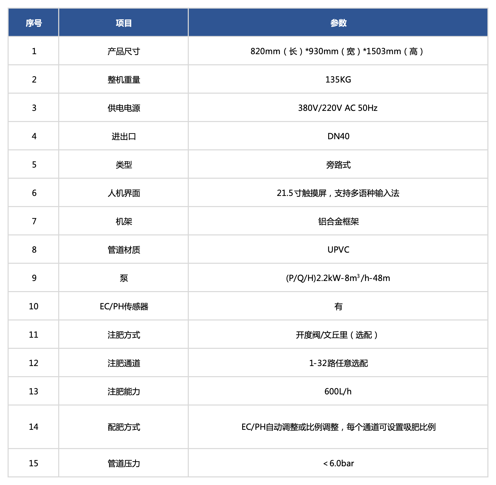 網站產品規(guī)格（中英）_水肥一體機.png