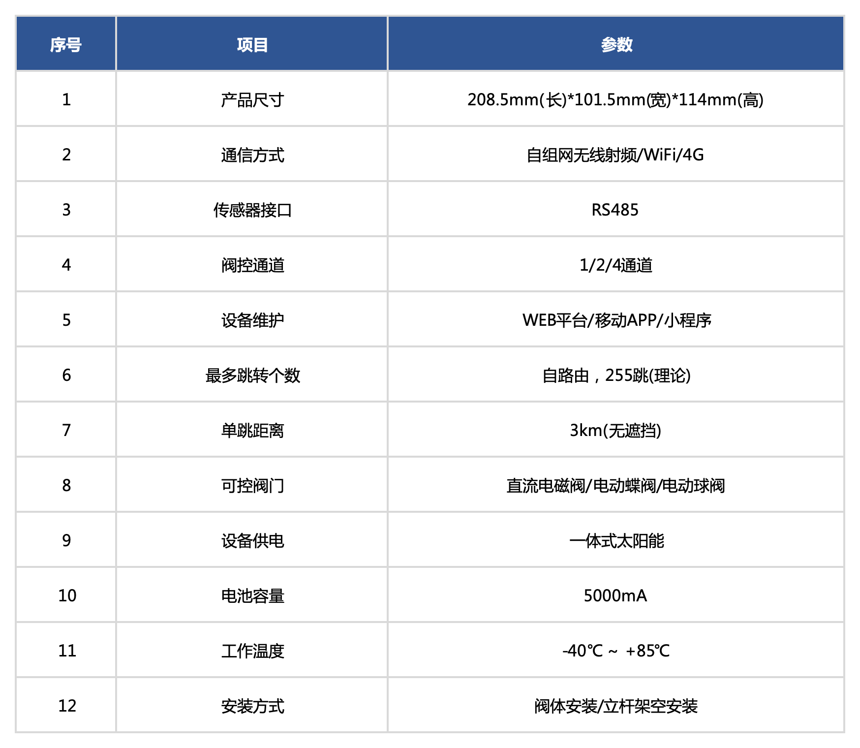 網(wǎng)站產(chǎn)品規(guī)格（中英）_無線閥控.png