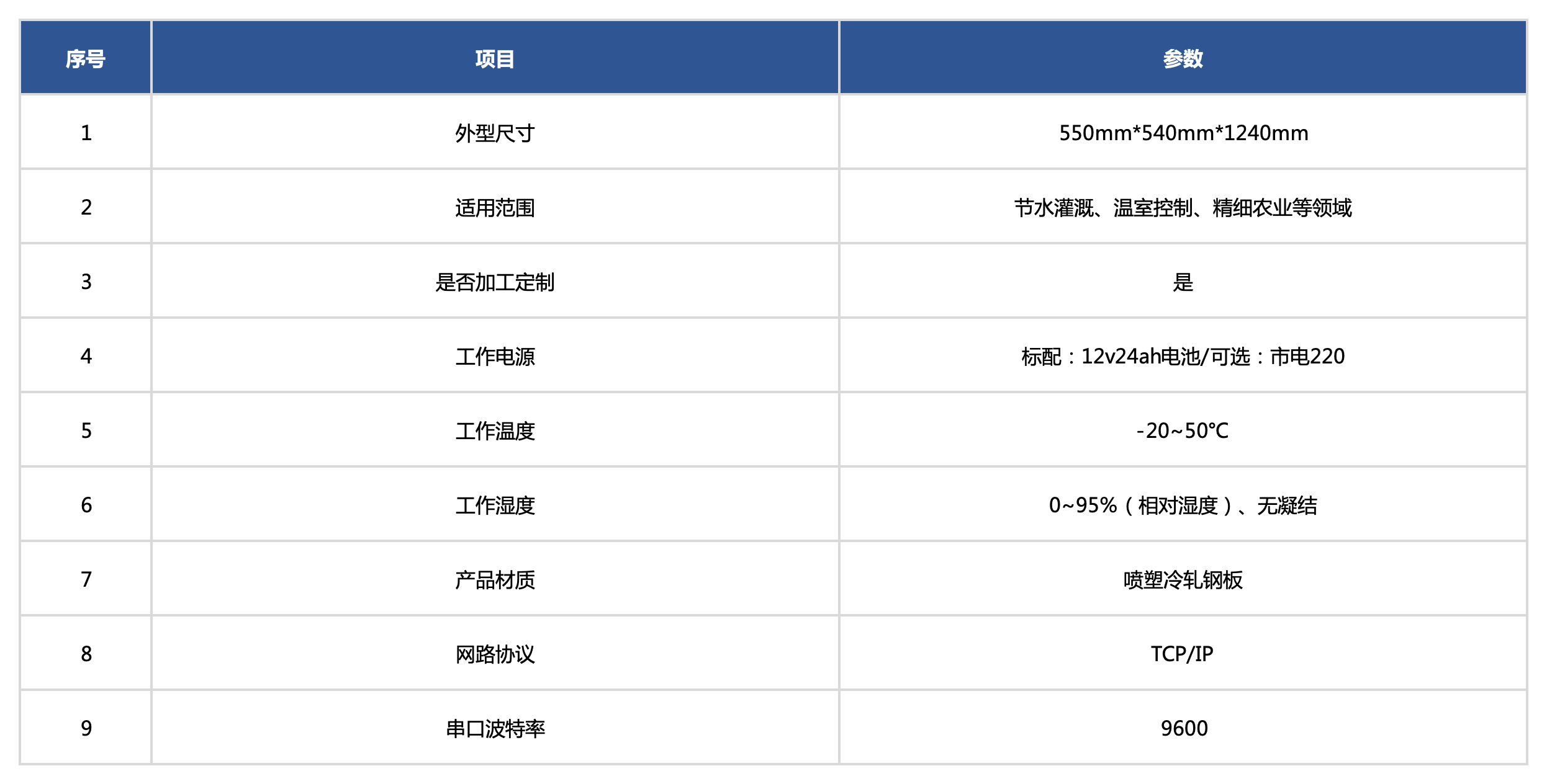 網(wǎng)站產(chǎn)品規(guī)格(中英)_孢子(2).png