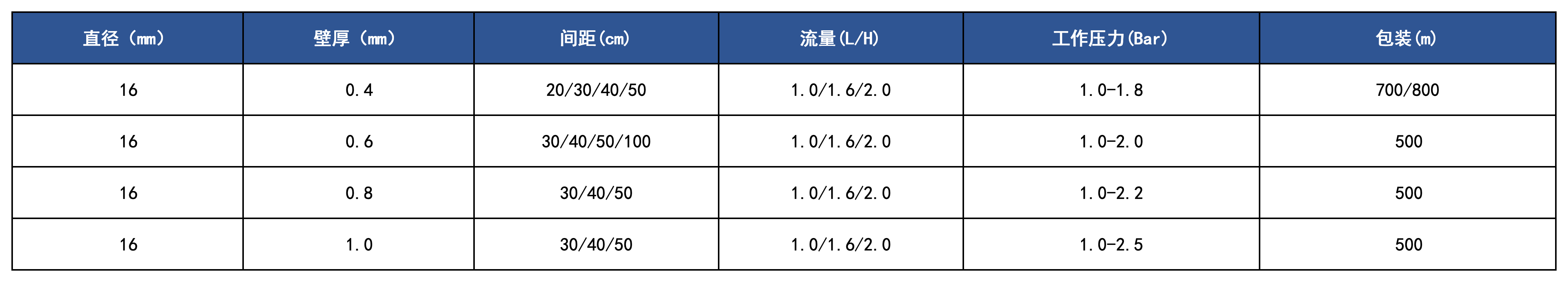 產品規(guī)格_壓力補償(2).png
